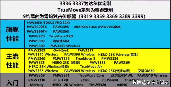哪个品牌的无线鼠标性价比最高,无线鼠标键盘推荐性价比排行榜