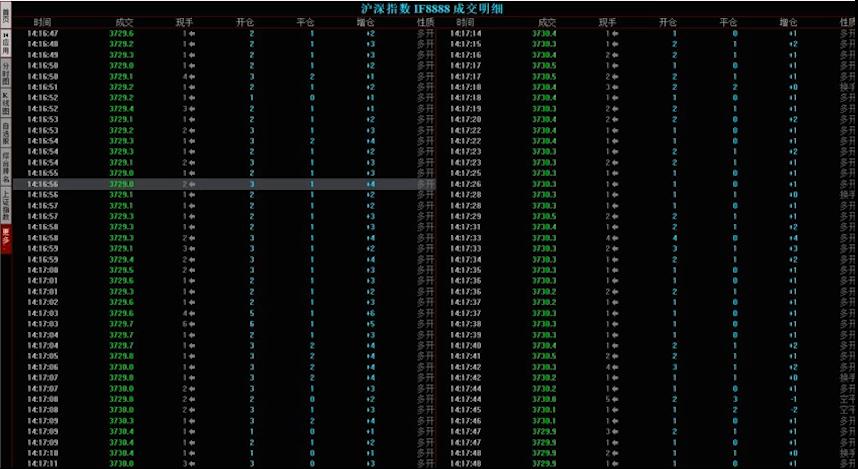 股票入门基础知识集中竞价,稳定盈利的集合竞价买入模式