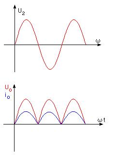 桥式整流二极管的作用和工作原理,整流二极管原理及解析