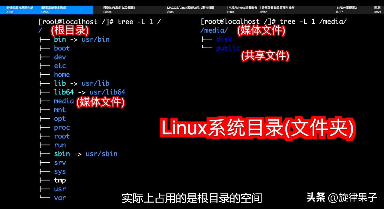 利用旧电脑打造家庭影音系统方案,搭建家庭影音中心