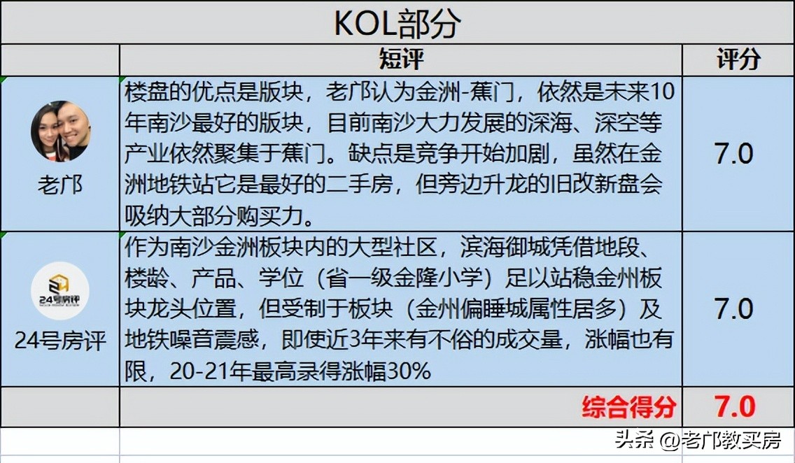 广州买房南拓为啥输给东进？我整理了6个番禺和南沙楼盘告诉你