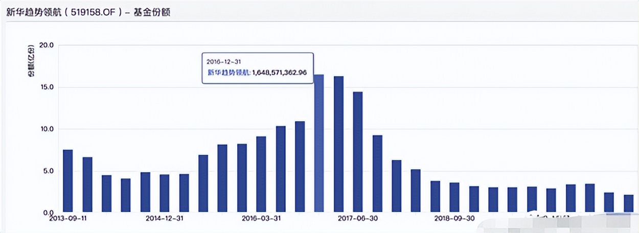 新华基金最新动态,新华基金一直跌怎么办