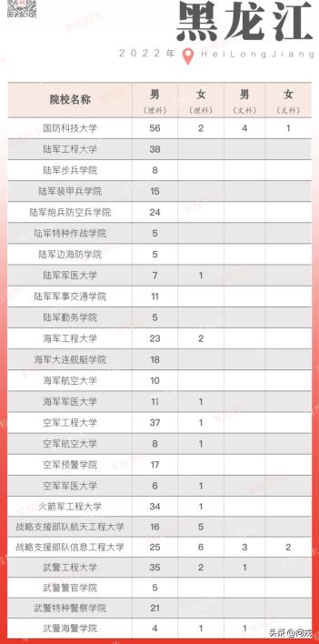 想考军校的军校条件是什么,读高中报考军校有哪些条件