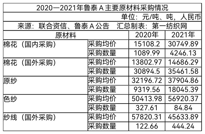 外贸成衣订单暴增,纺织订单大增