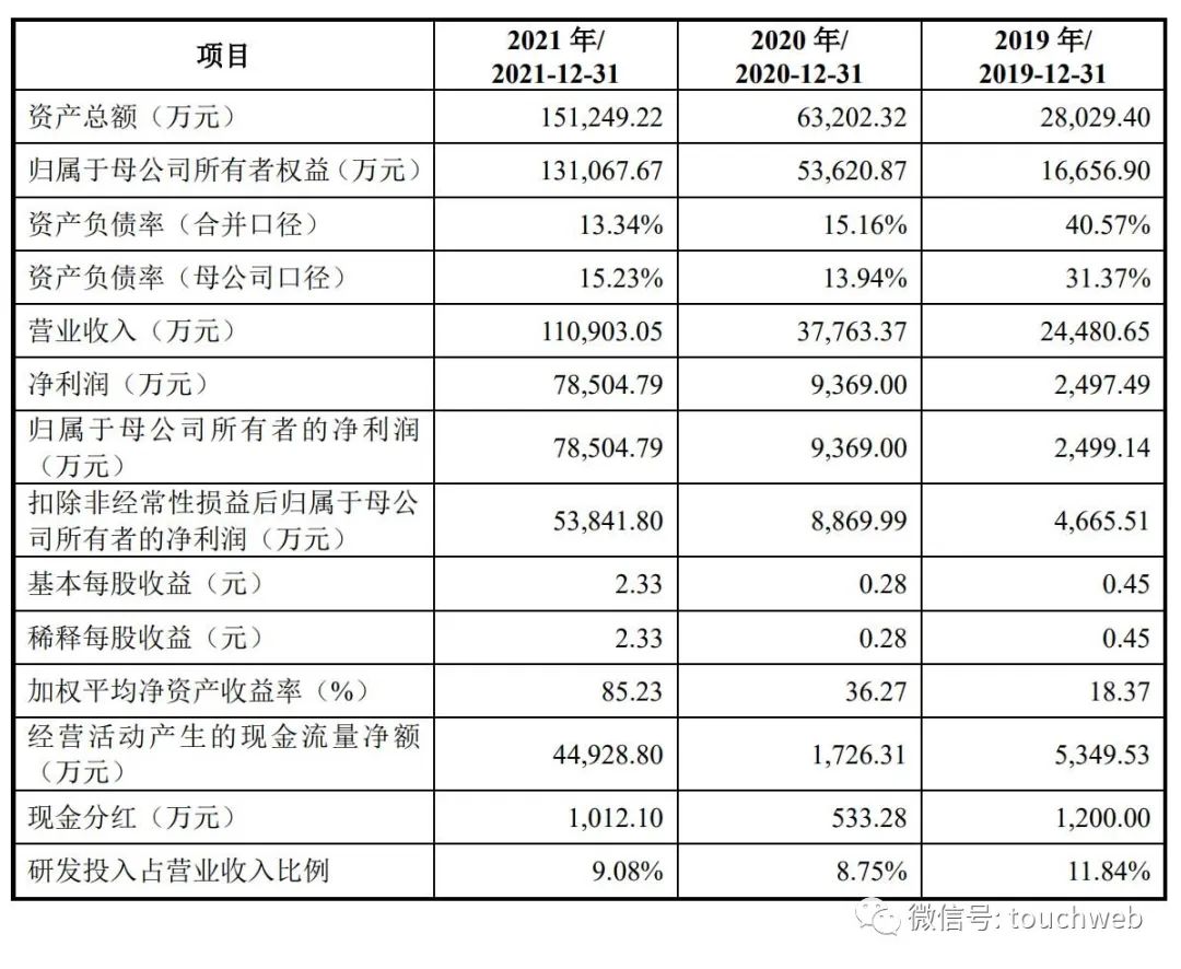上海中微半导体科创板,中微公司营收