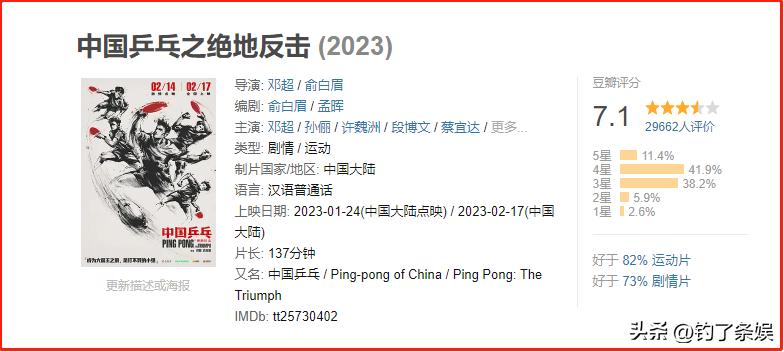 中国乒乓会成邓超翻身之作吗,邓超电影中国乒乓被点评