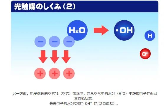 光触媒除甲醛有效的方法,杭州室内光触媒除甲醛