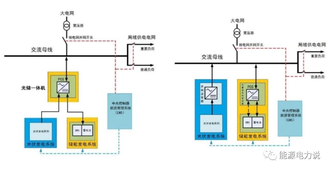 工商业储能2024,工商业储能盈利情况