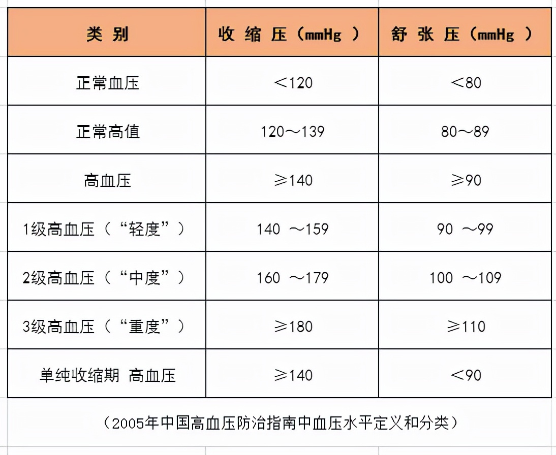 中成药红曲降血脂的效果怎么样,西藏红曲降血脂