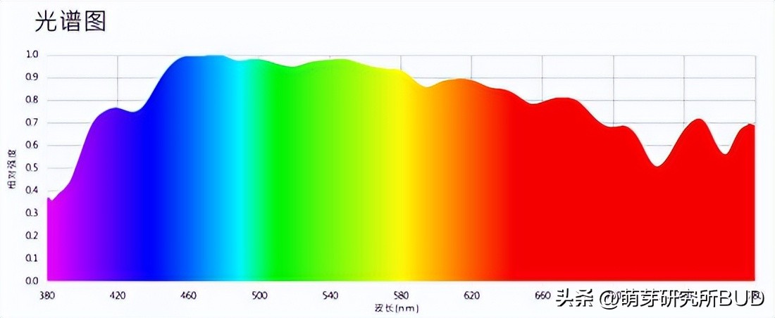 如何改善家里光线预防近视,室内光线暗怎么设置参数