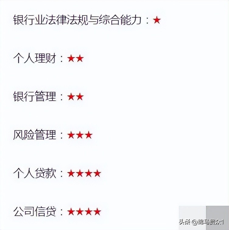 银行从业资格证需要年检吗,银行从业资格考试风险管理