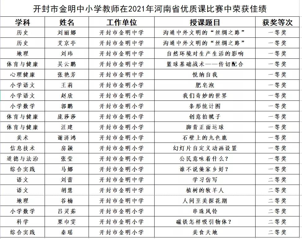 开封金明小学最新消息,河南开封最近有什么大事