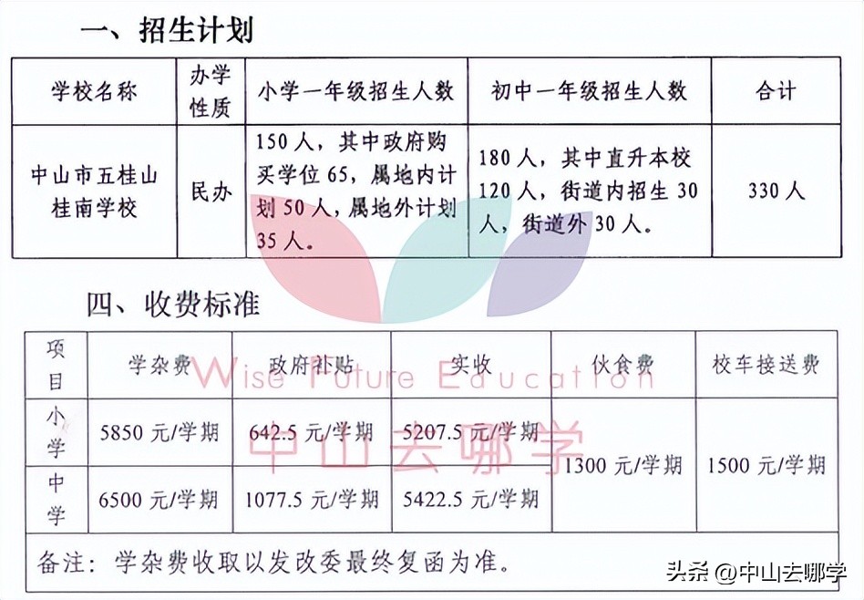 中山市民办学校学费涨价,2023年中山私立学校学费