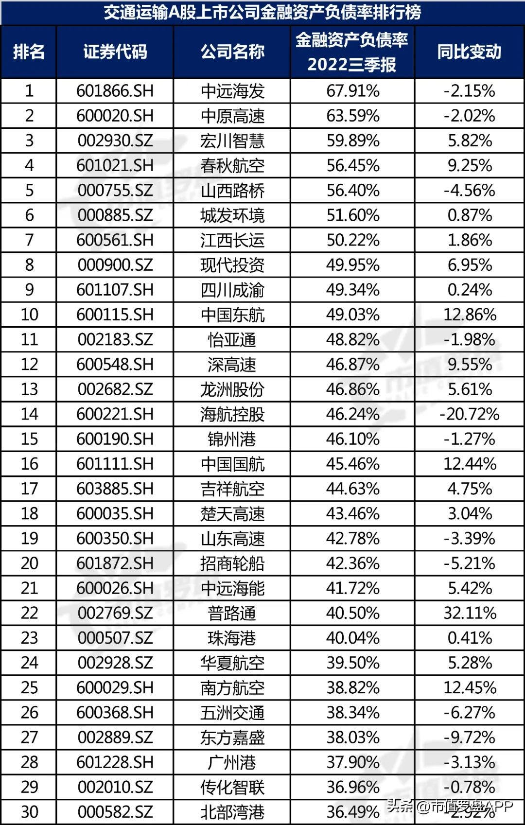 交通运输产业链上市公司,交通运输上市公司股票