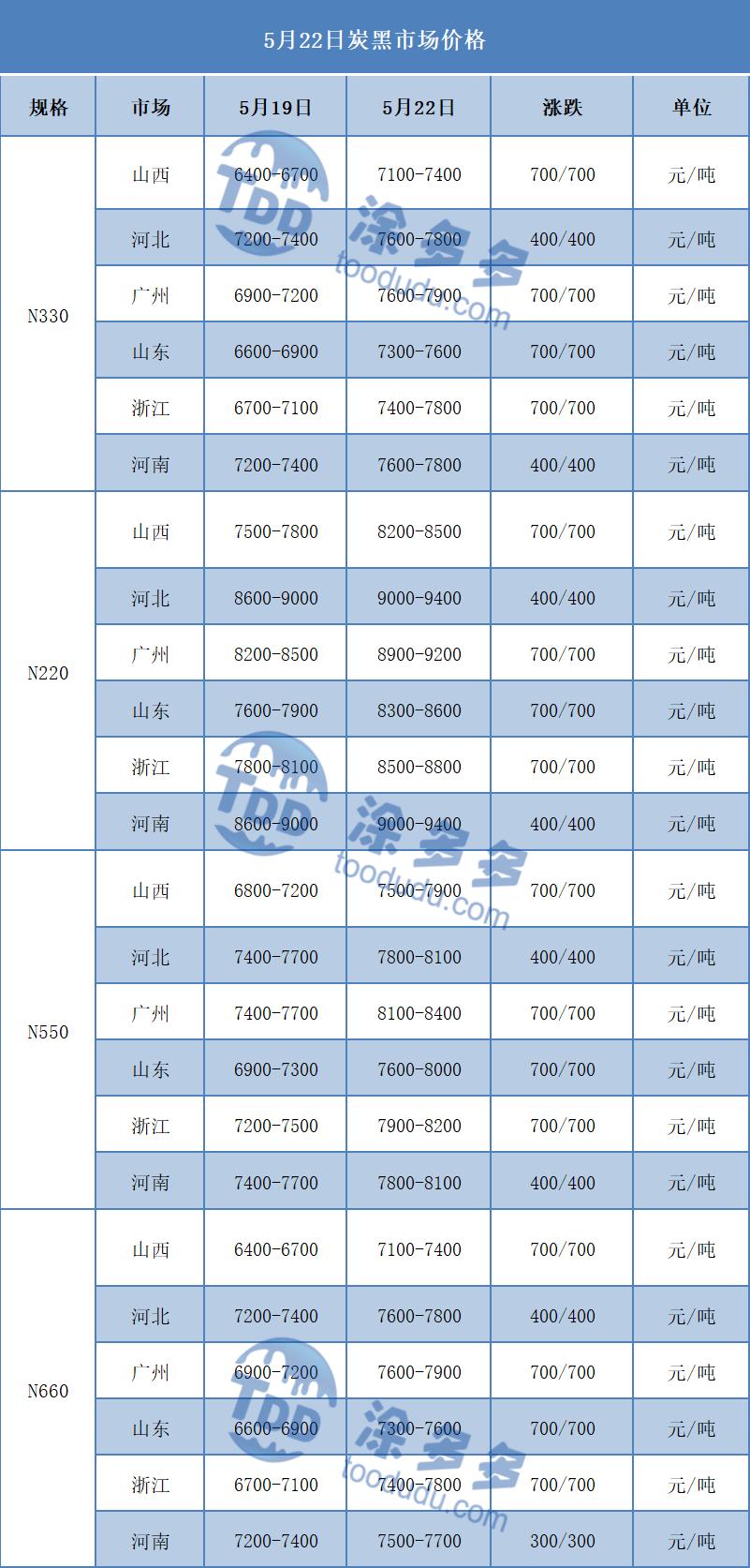 炭市场新动态,今日焦炭行情走势