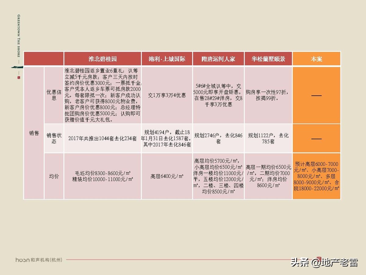 合肥一手楼盘销售策划方案,合肥国耀房地产营销策划