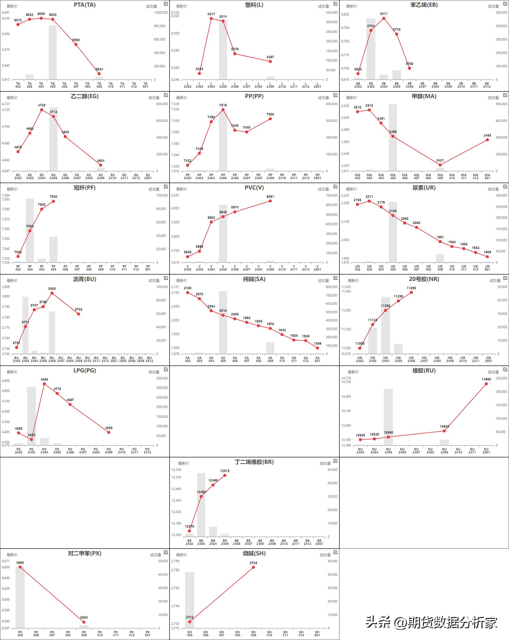 鍟嗗搧鍙樺姩鏇茬嚎鍥捐В,鍟嗗搧杩滄湡瀹氫环鍏紡