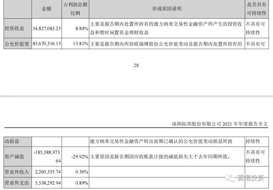 拓邦股份股票分析预测,2023年拓邦股份深度分析