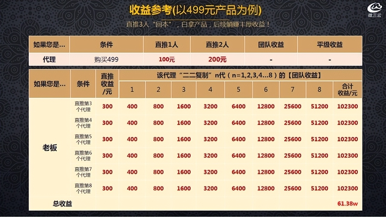 社交电商线上引流方案,破局社交电商引流思路