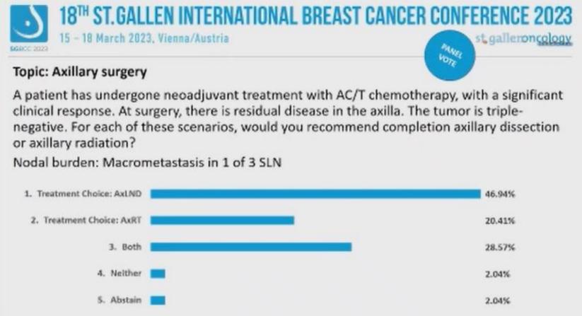 2023年SGBCC专家投票：外科治疗