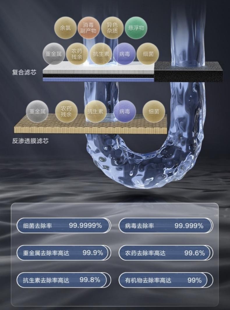 格力鲸涛1200g净水机,格力鲸涛1200g净水器评测