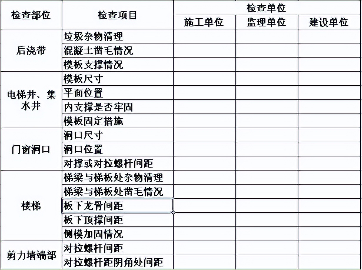 模板支撑体系验收常见问题,模板支撑体系搭设规范是哪个规范