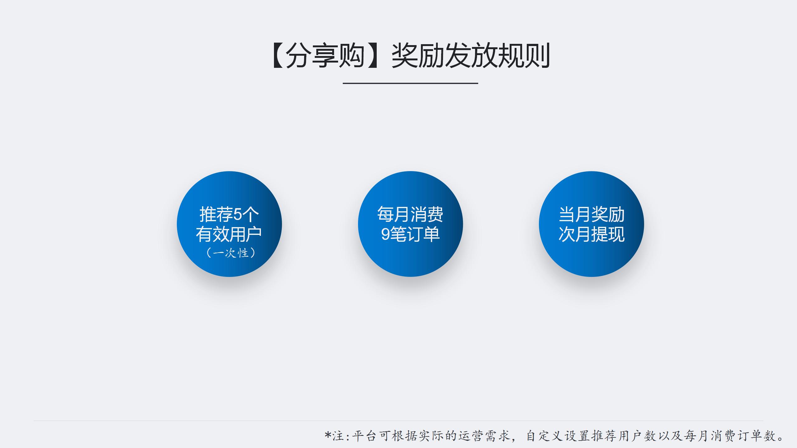 分享购商业模式,引流变现商品分享功能