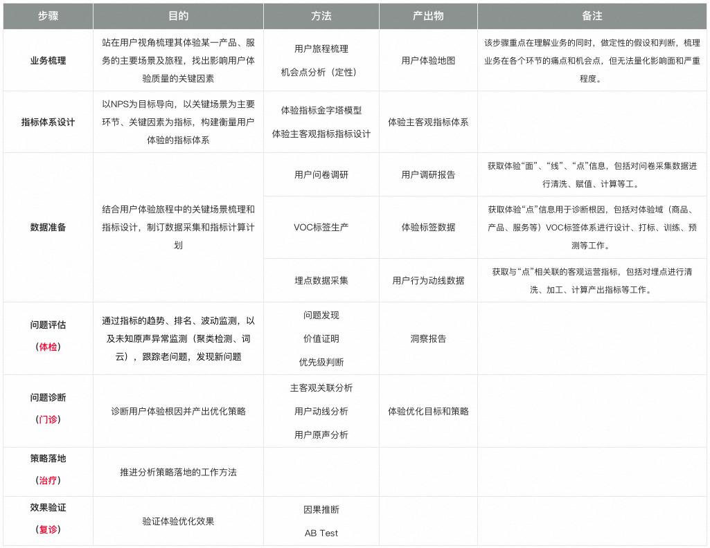 淘宝的用户体验分析与评价,淘宝用户体验创意及分析