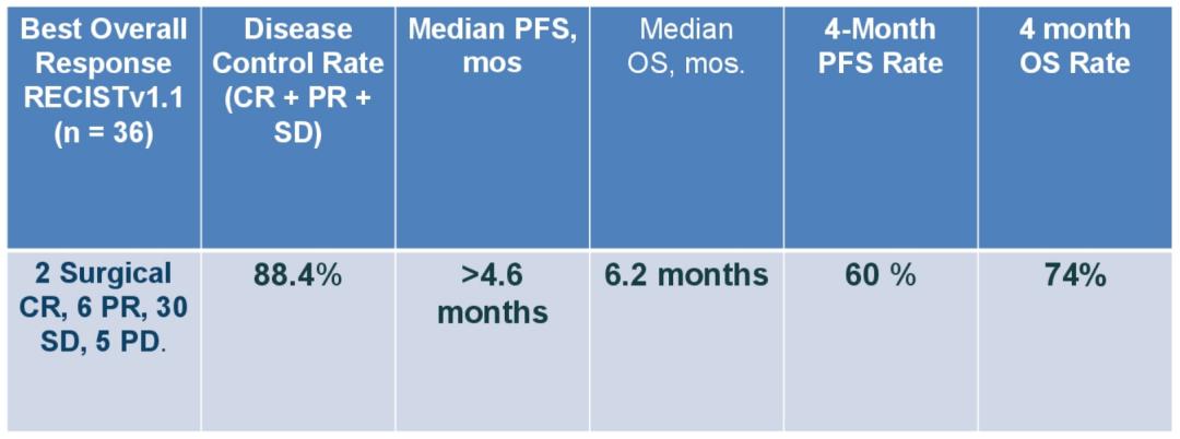 肿瘤科刘芳教授,刘芳教授讲座完整版