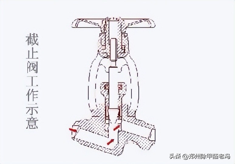 污水处理平板膜运行原理示意图,污水处理厂臭氧原理及注意事项