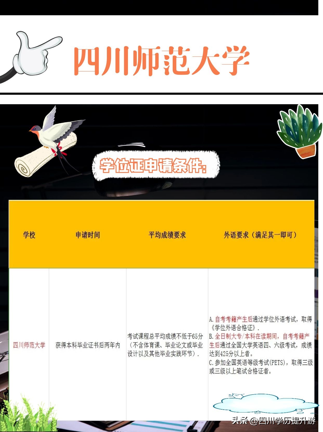 自考大专学校推荐专业有哪些,自考学校和专业推荐