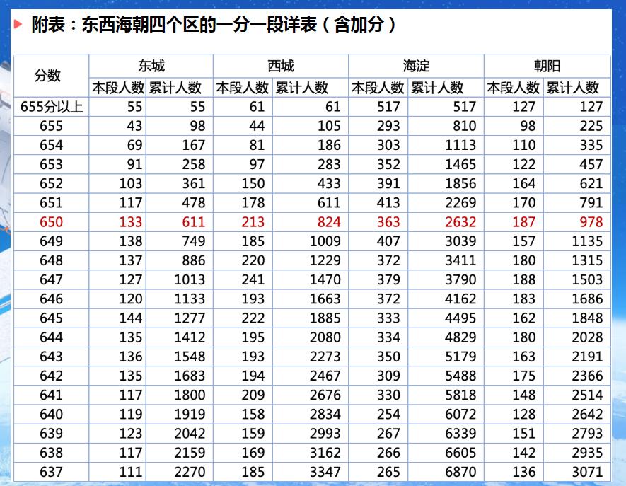 独家观点：全国中考高分通胀下，未来将会怎样？