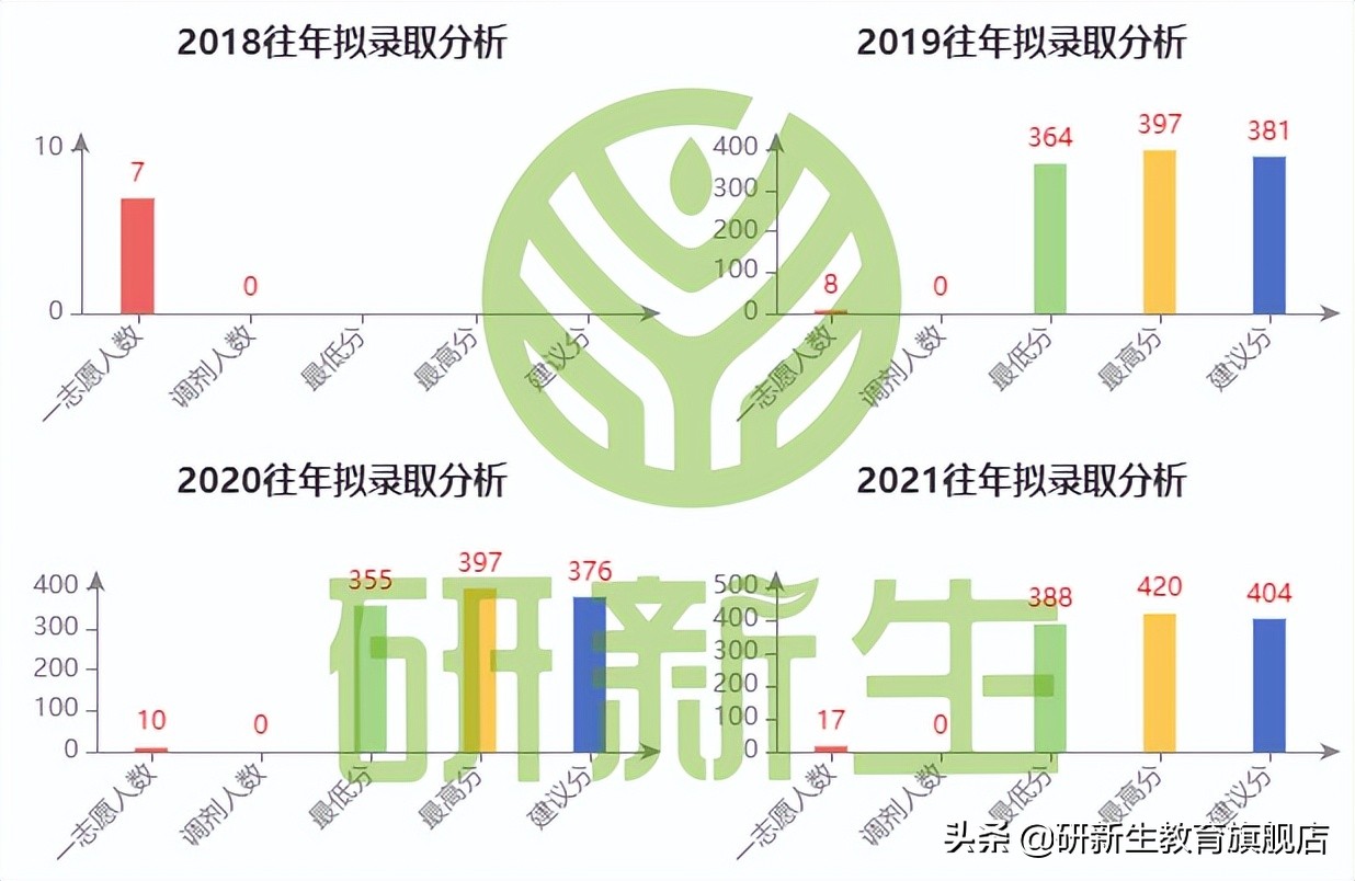 郑州大学考研官网招生大纲,河南大学新传考研初试复试比例