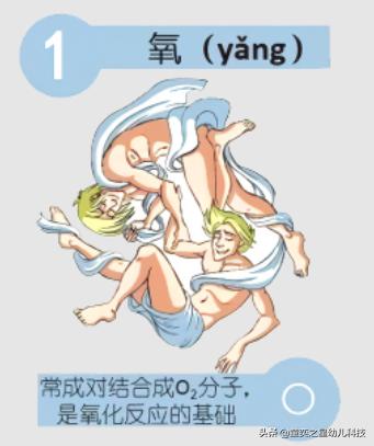 化学元素周期表第56个元素是什么,元素周期表目前发现了多少种元素