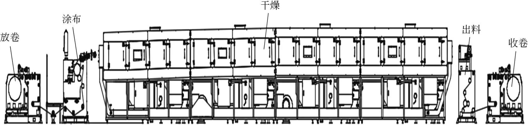锂电池涂布模头技术参数,锂电池配料涂布辊压工艺知识