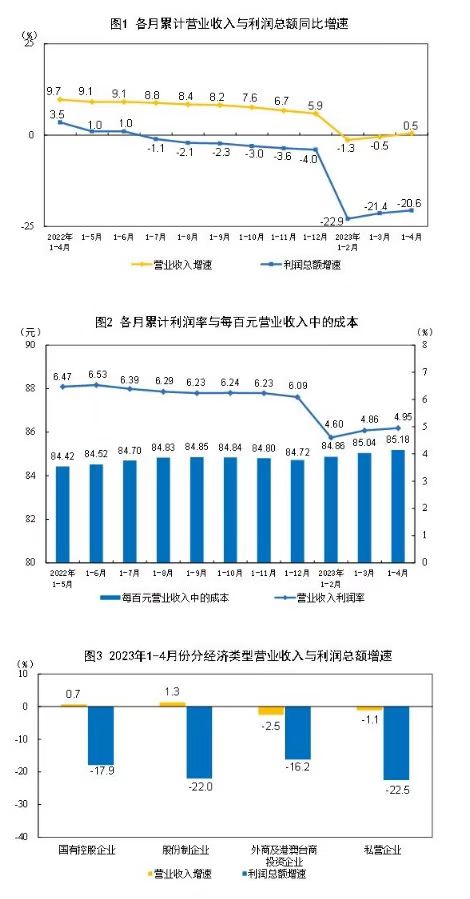 化工行业利润为什么大幅增长,曾经十年内高利润的行业有哪些