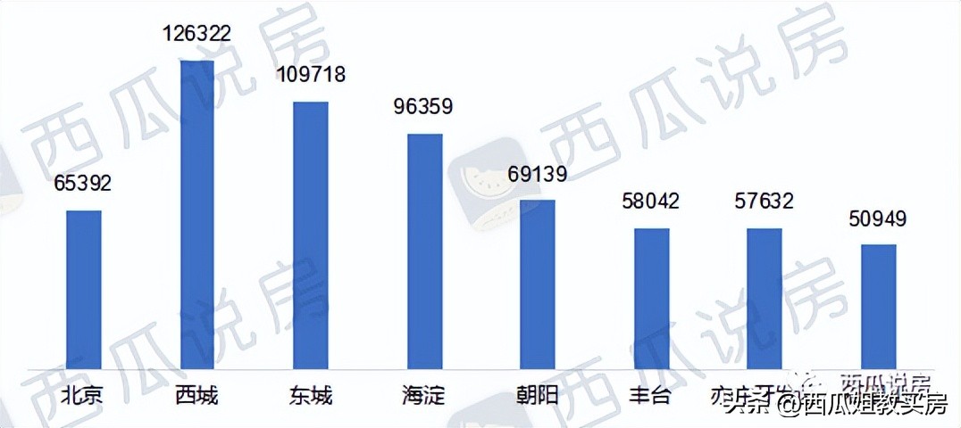 朝阳区八十中学官网,朝阳区十大名中学排名前十