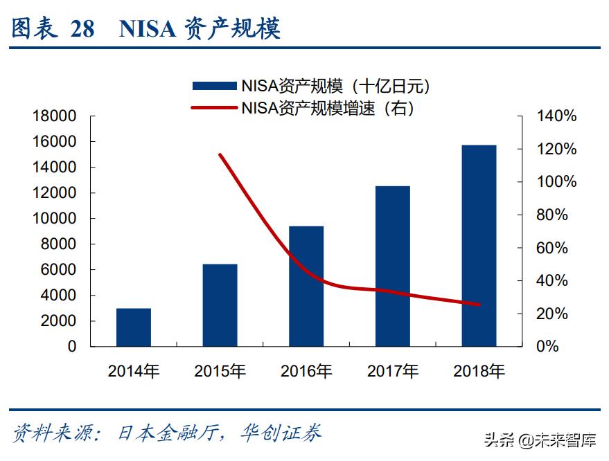 世界老龄化养老保险的未来趋势,保险研究趋势