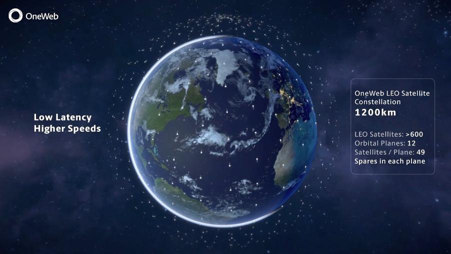 oneweb公司怎么样,oneweb是一家什么样的公司