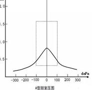 鼓室图片,鼓室图