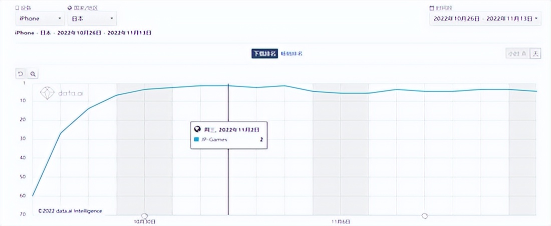 国内端游流水排行2020,国内端游流水排名榜最新