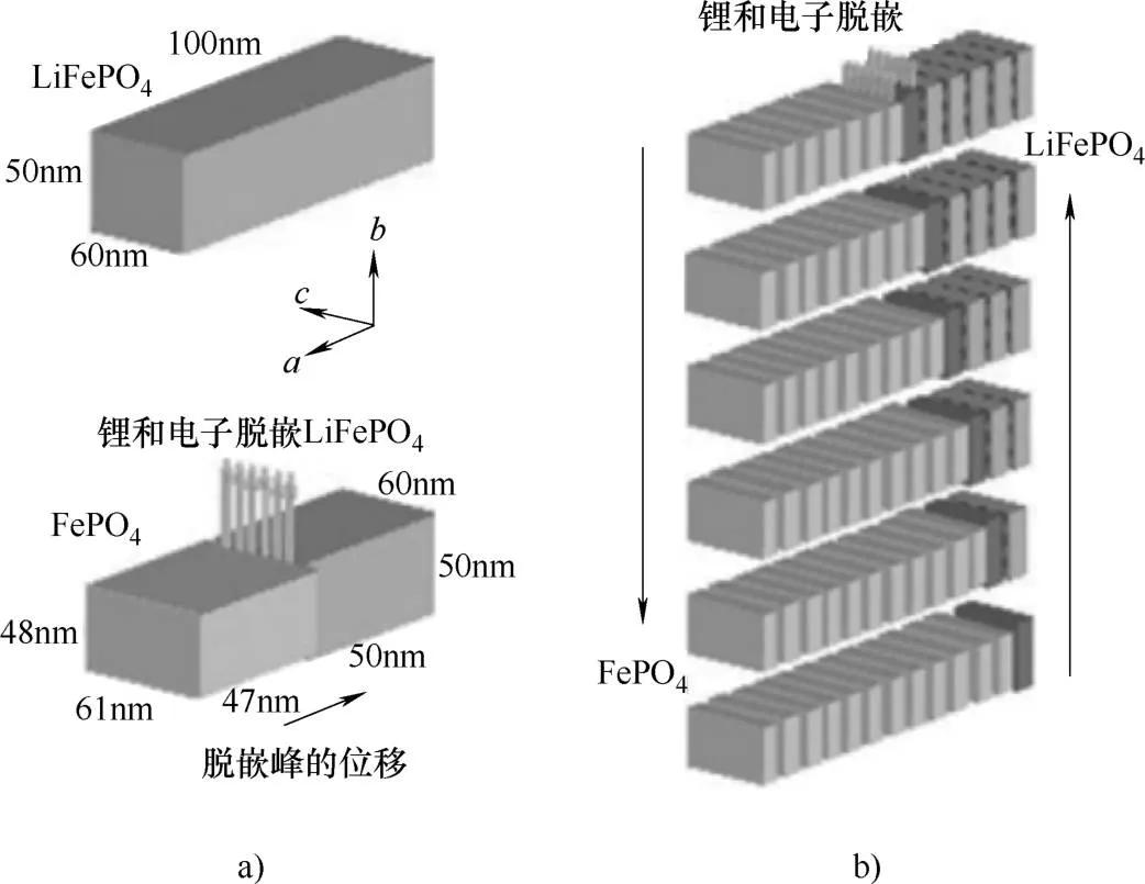 磷酸铁锂电池新技术,磷酸铁锂电池lfp240s