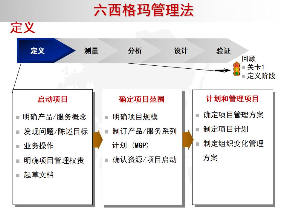 我的精益之路,精益管理六西格玛绿带考试几道题