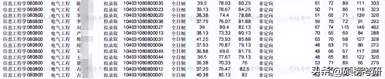 【院校专业分析】南昌大学电气工程
