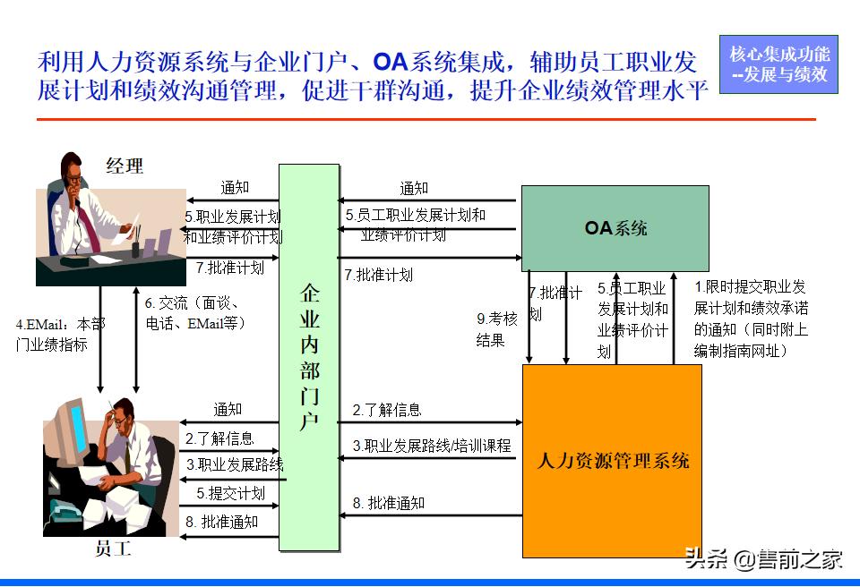 it战略规划架构图,it项目阶段总结ppt