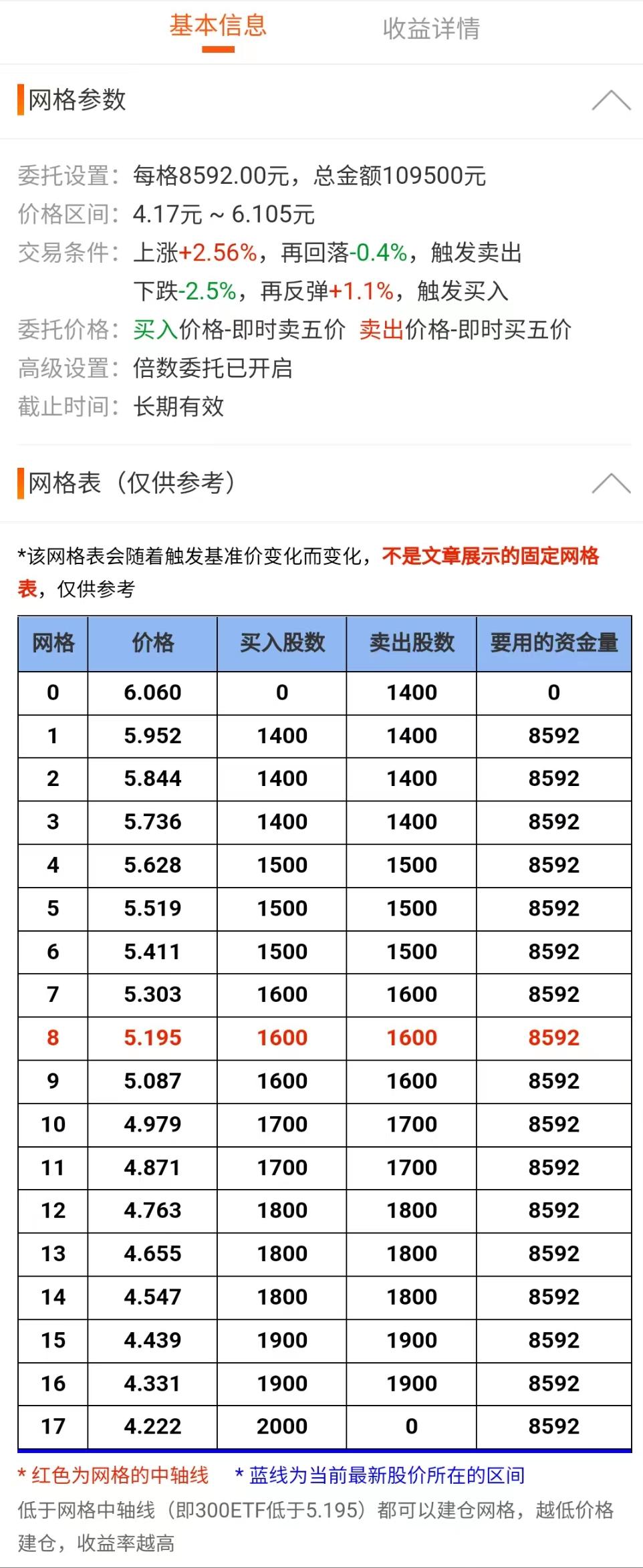 网格交易不赚钱,网格交易究竟能不能长期稳定盈利