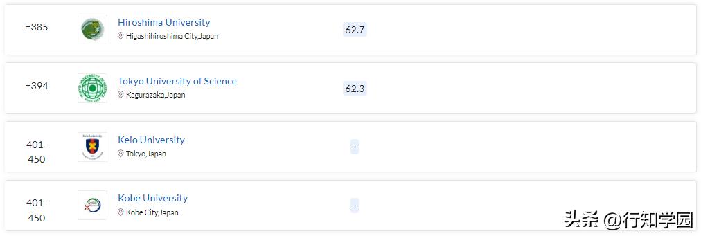 2024qs世界大学排名日本完整榜单,2024qs日本大学世界排名