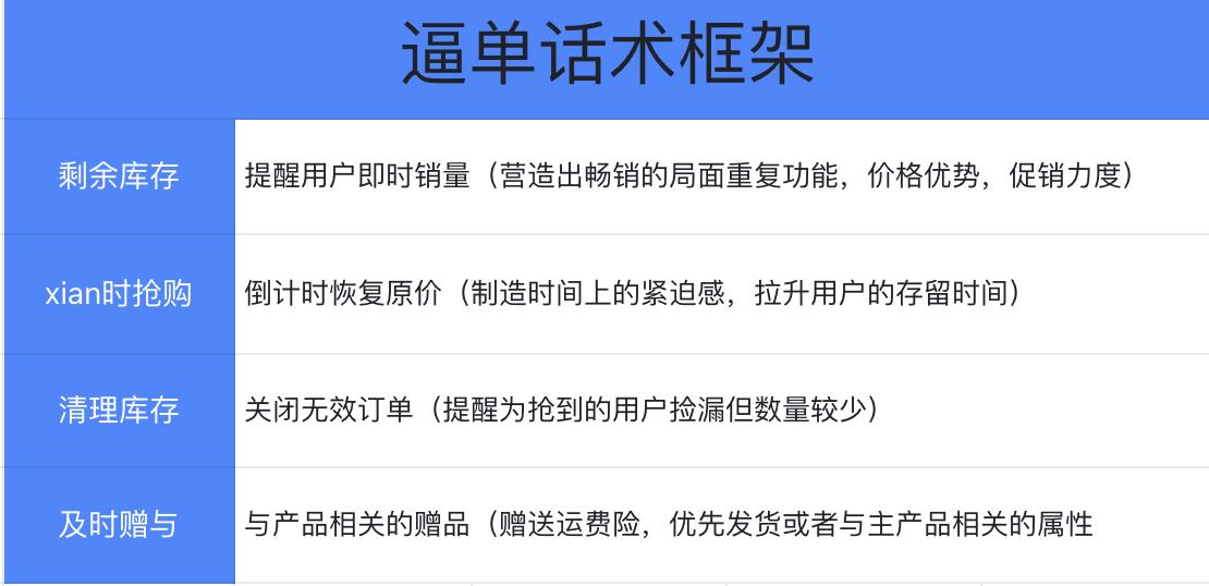 直播逼单技巧与话术,配合主播逼单及逼单常用话术