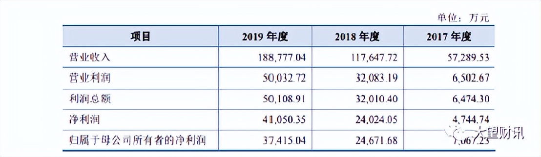 经销商价格倒挂的几款茅台,经销商价格倒挂