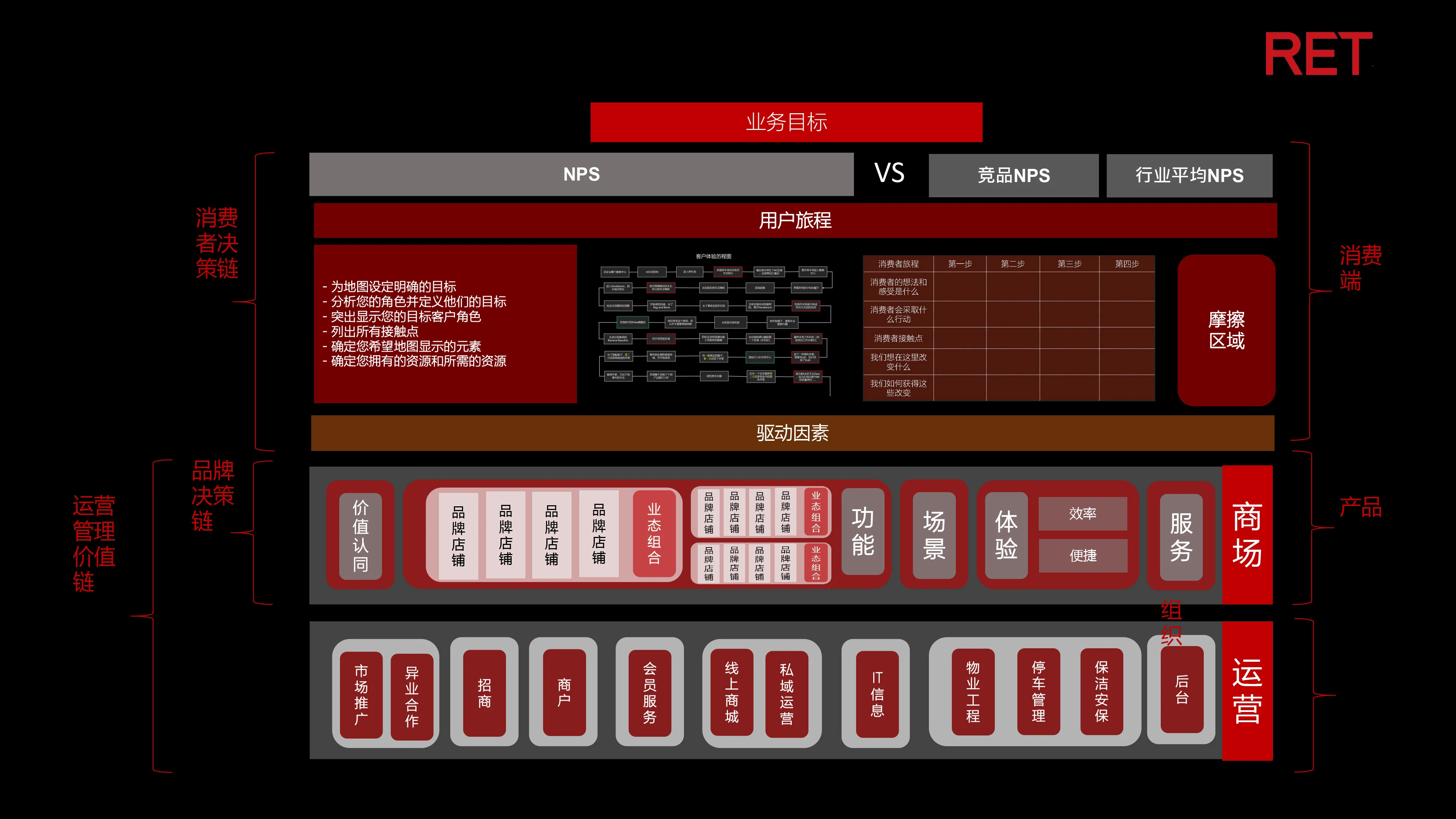 索珊:为什么谋划增长前,商场要先做好竞争力量化与价值链分析